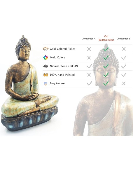 Buddha Statue for Home Decor.12" Buddha Statue (The Moment of Enlightenment) Meditation Buddha,Collectibles and Figurines,Yoga Zen Decor,Spiritual Living Room Decor,Hindu and East Asian Décor