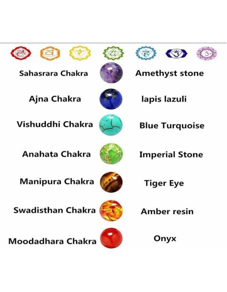 Om Chakra Tree of Life Bracelet Om Chakra Tree of Life Bracelet