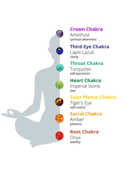 7 Chakra Earrings - Activate Energy Centers 7 Chakra Earrings - Activate Energy Centers